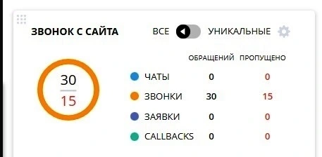 SEO-продвижение сайта юриста: 45 звонков за 4 месяца